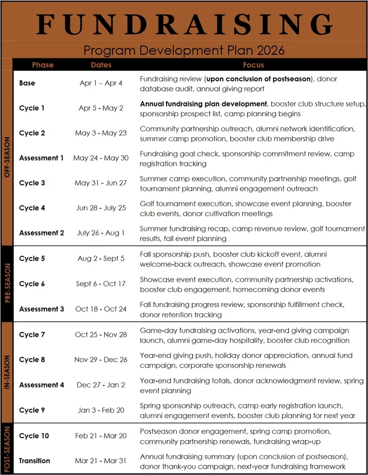 Fundraising development plan document preview
