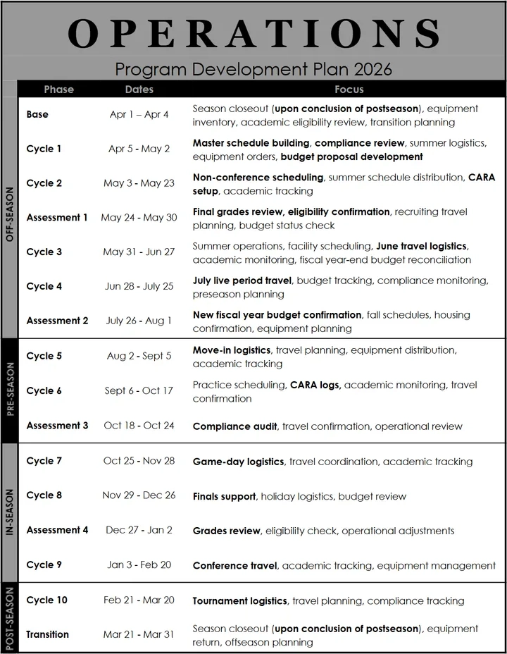 Operations development plan document preview