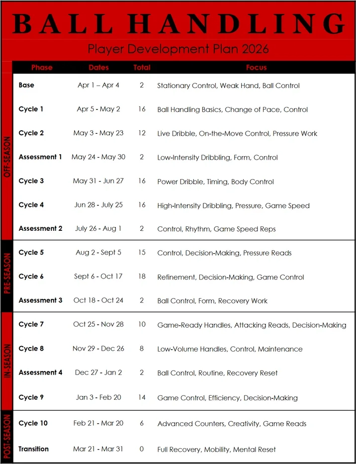 Ball Handling Development System document preview