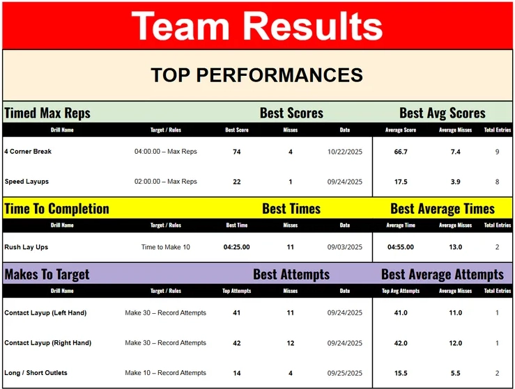 Player Development Drill Leaderboards document preview