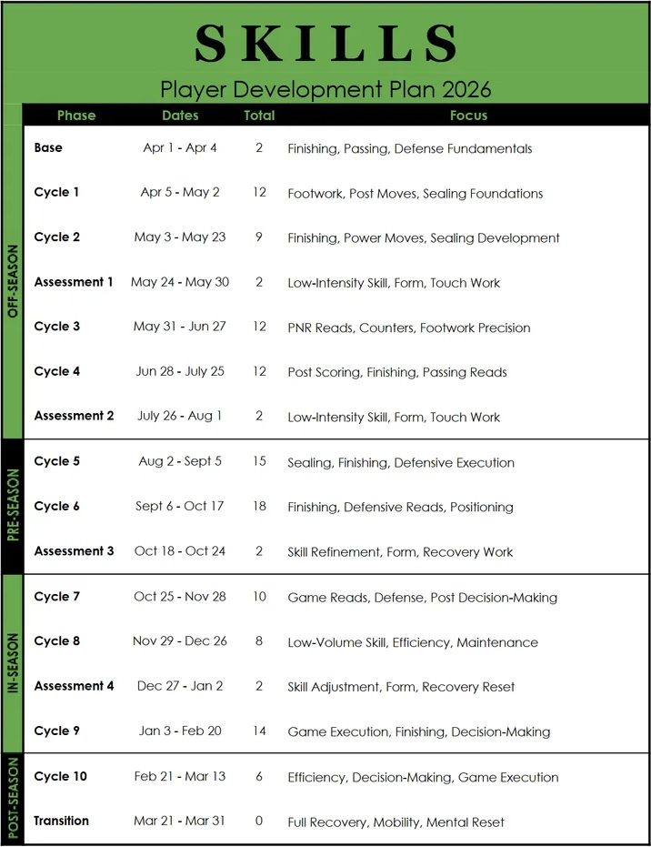 Skills Development System document preview