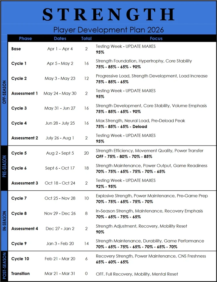 Strength Development System document preview