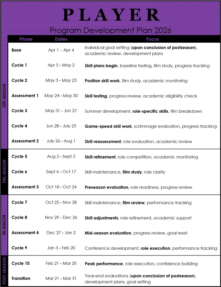 Program player development plan document preview