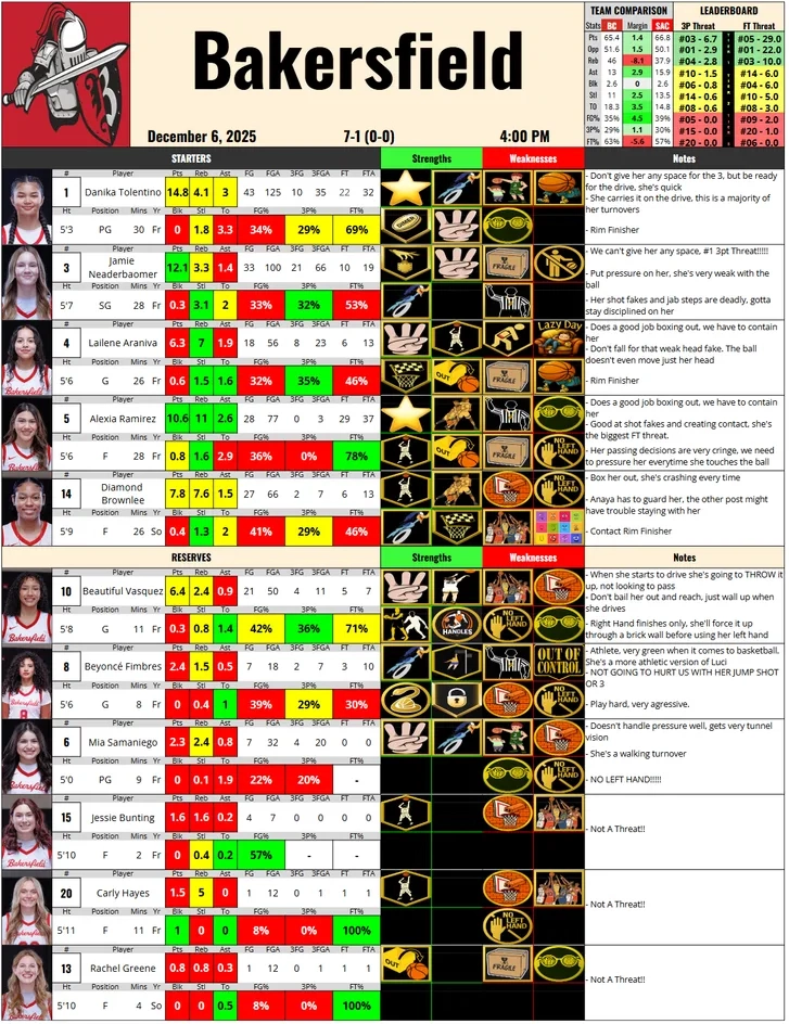 Scouting personnel report document preview