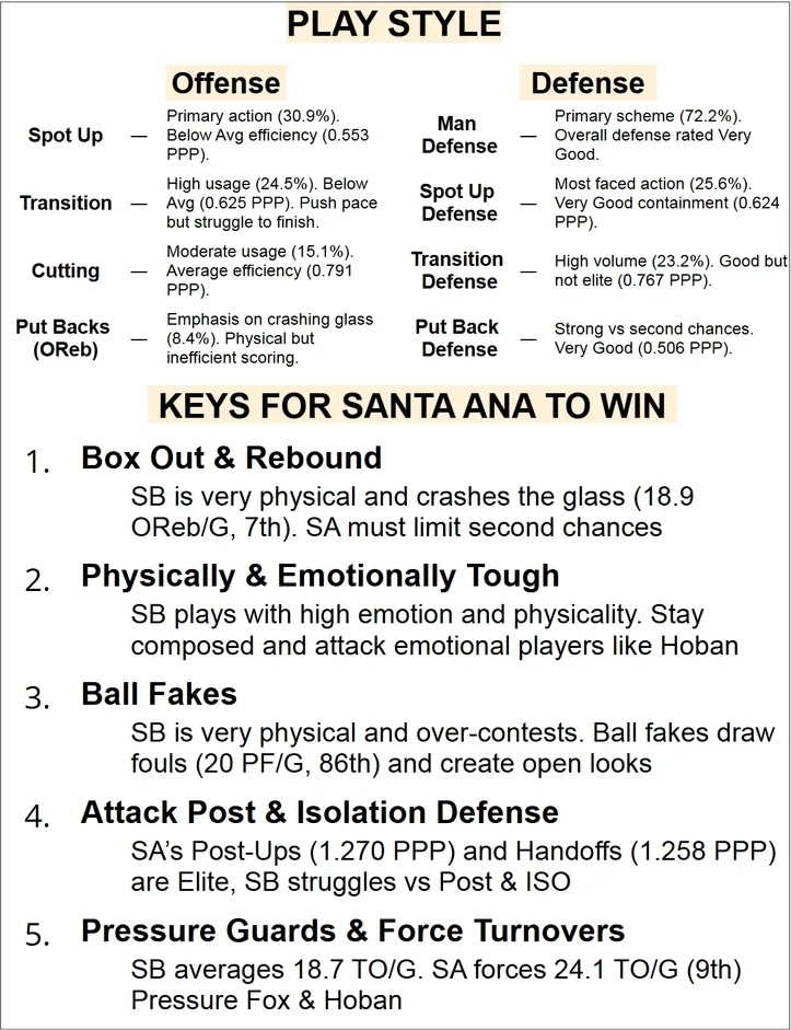 Scouting play style and keys to win document preview