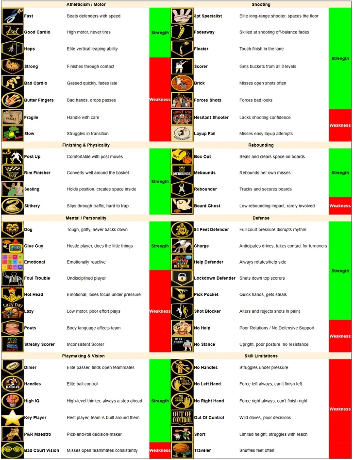 Scouting player traits badge system document preview