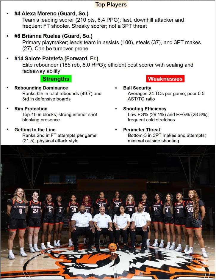 Scouting top players and team tendencies document preview