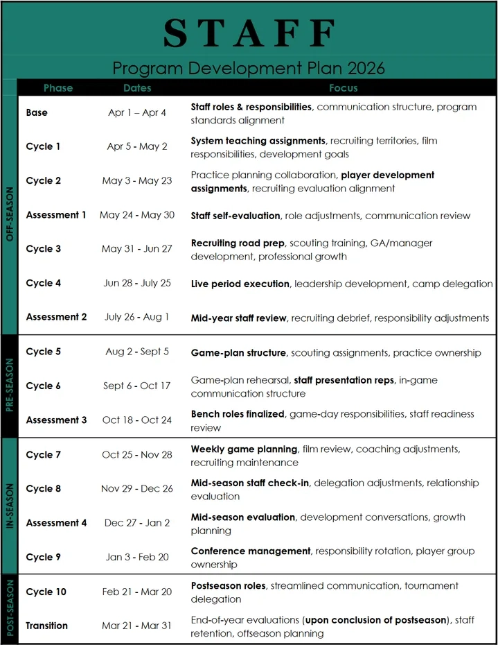 Staff development plan document preview