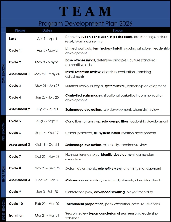 Team development plan document preview